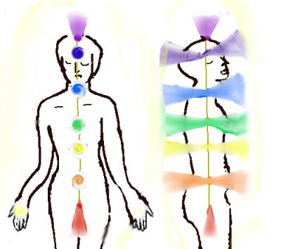 chakras