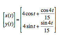 A crazy 
    parametric curve's definition goes here